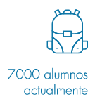Alumnos activos